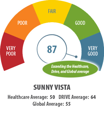 Sunny Vista's Workplace Culture Score 2024