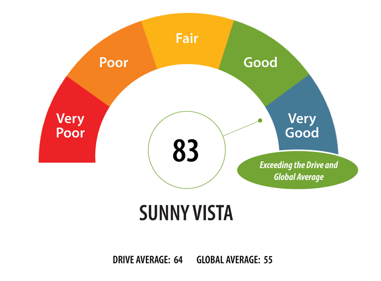 Sunny Vista Senior Living Community in Colorado Springs, CO - wbc gauge image for blog sv 768x566